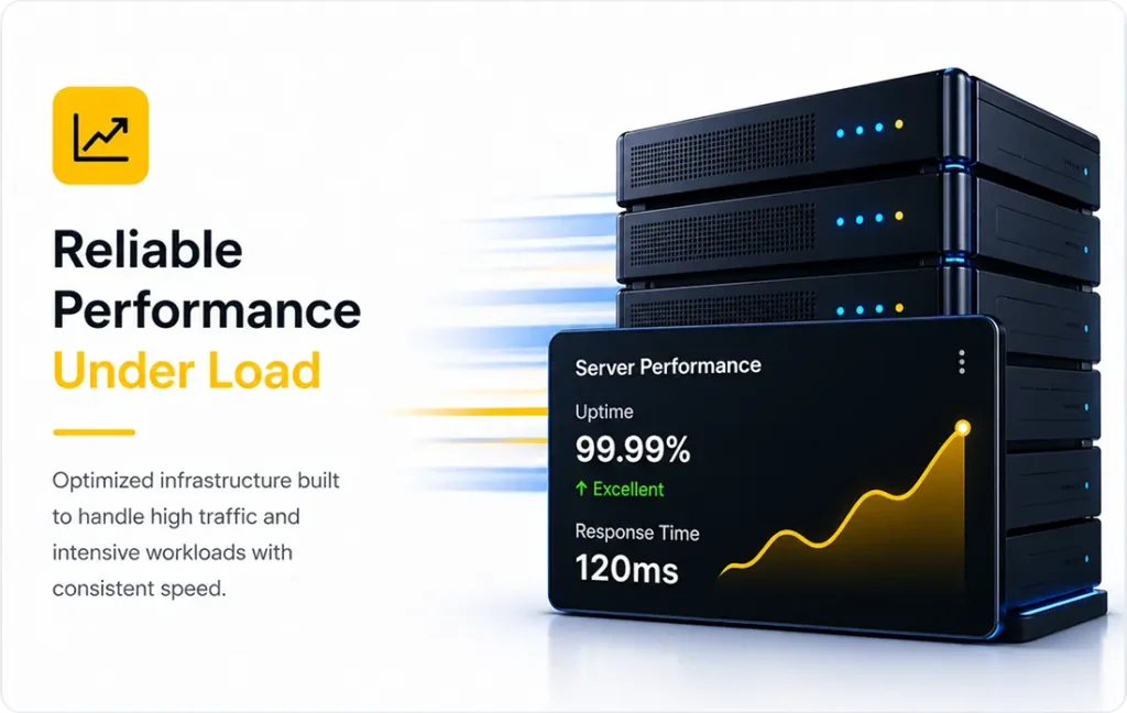 reliable performace under load