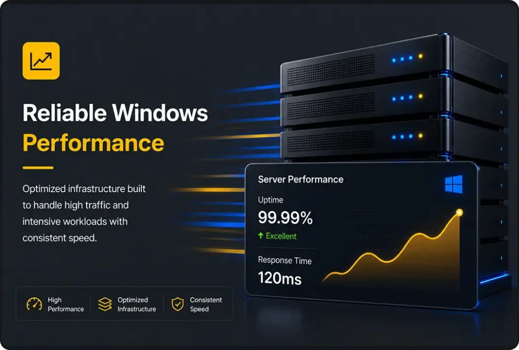 reliable windows performance